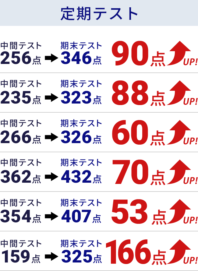 定期テスト　成績アップ